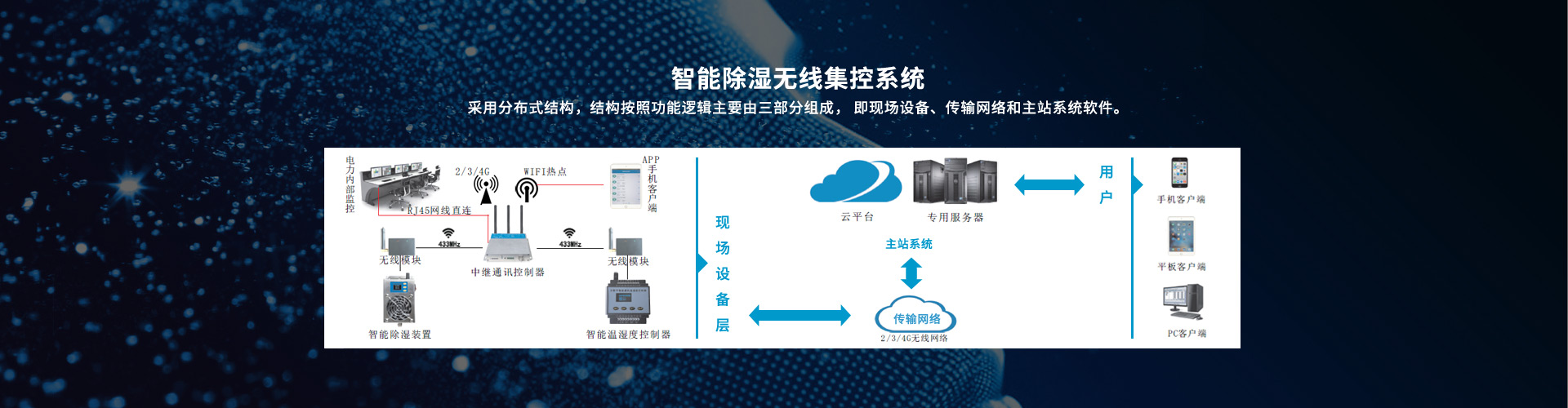 首頁banner3
